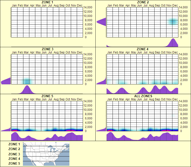 elevation plot