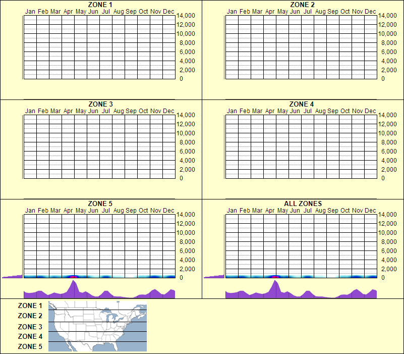 elevation plot