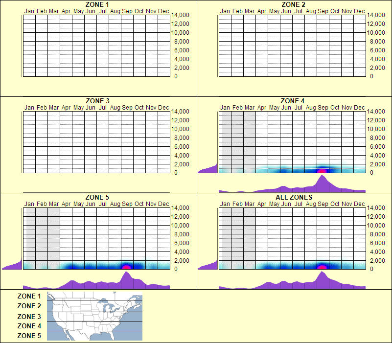 elevation plot