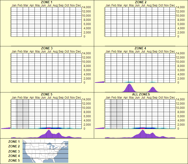 elevation plot