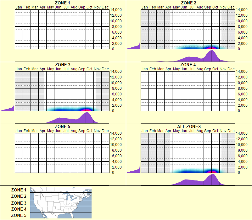 elevation plot