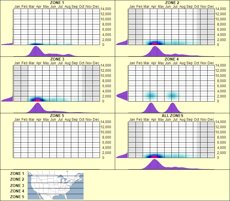 elevation plot