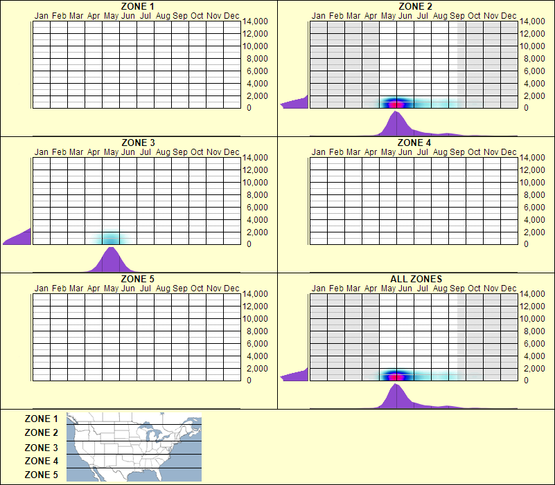elevation plot