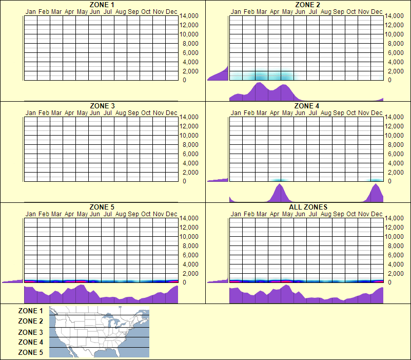 elevation plot