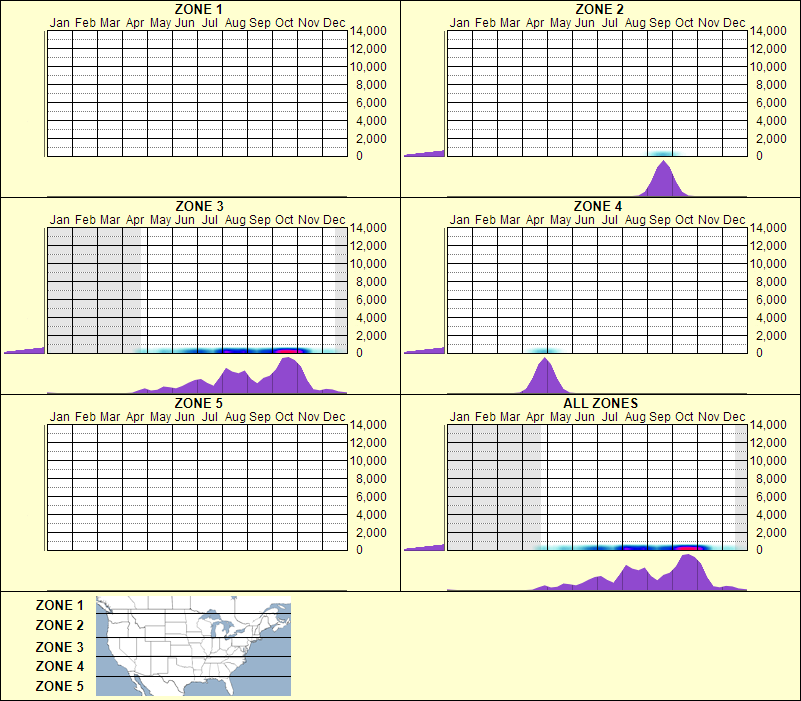 elevation plot