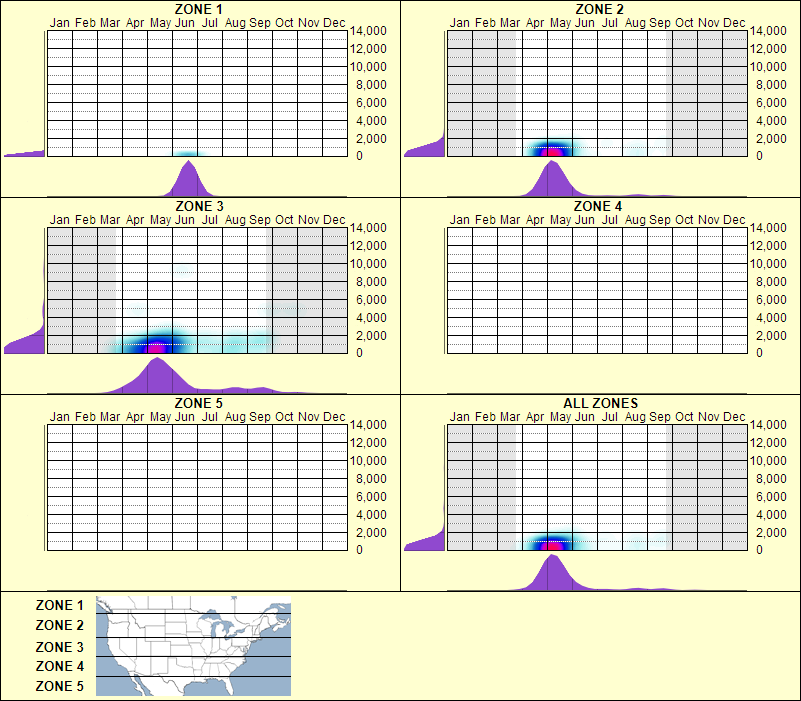 elevation plot