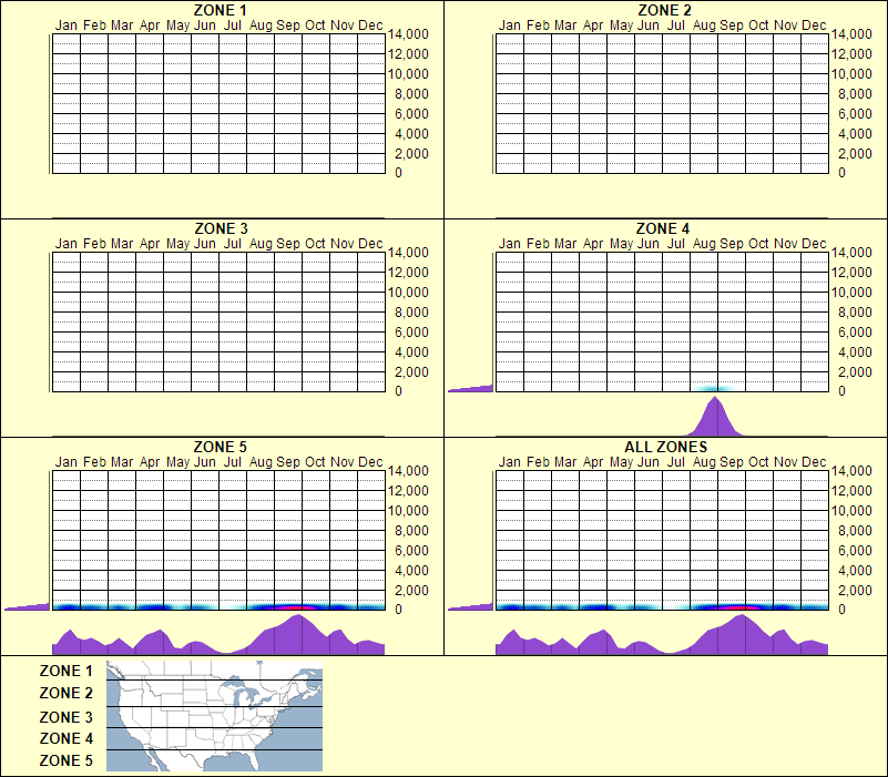 elevation plot