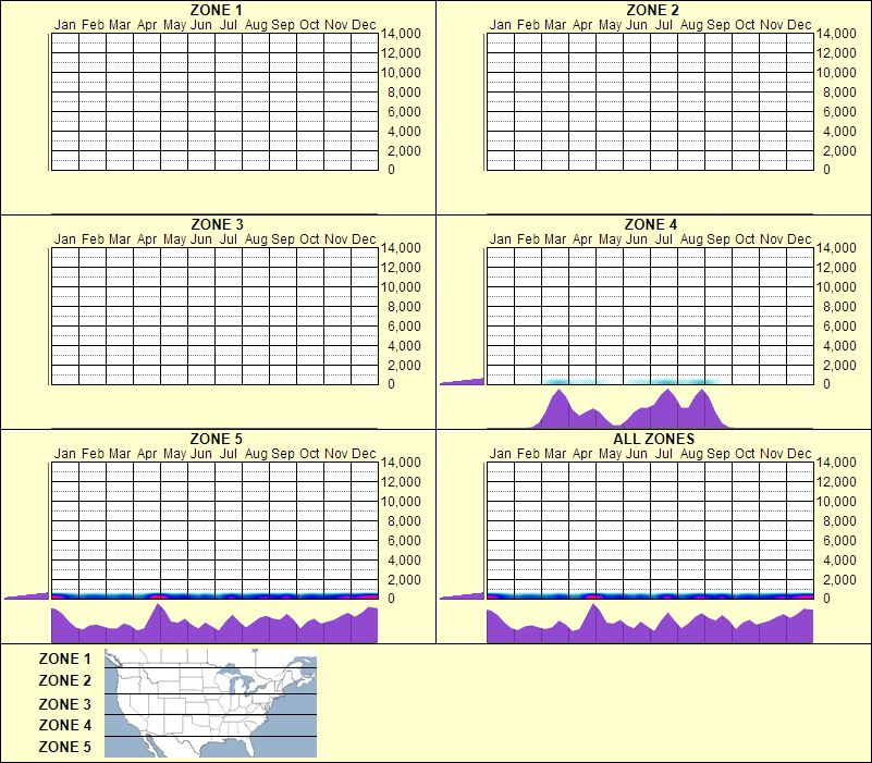elevation plot