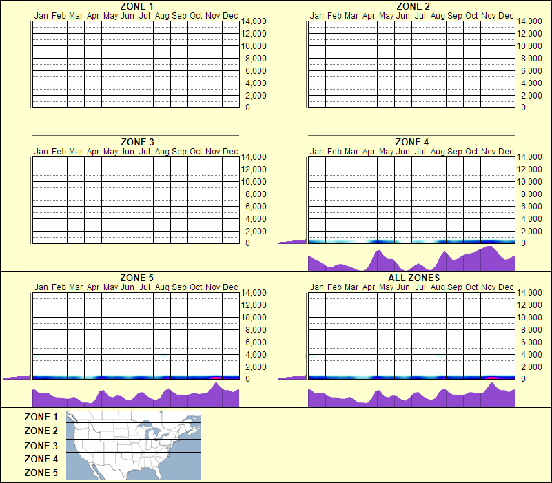 elevation plot