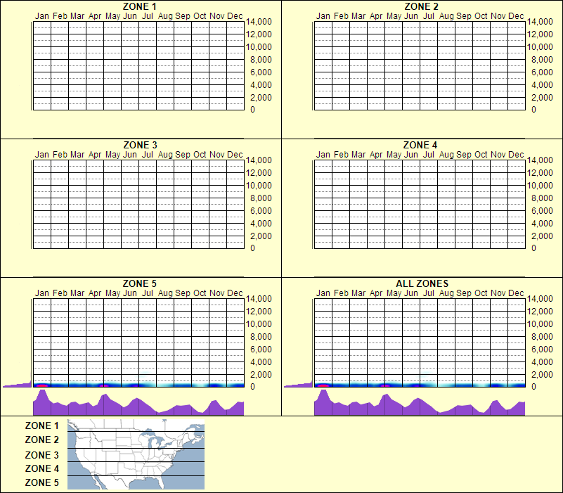 elevation plot