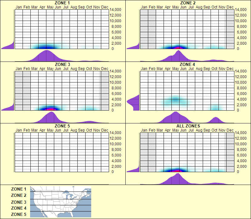 elevation plot