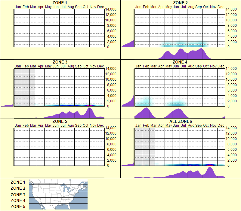 elevation plot