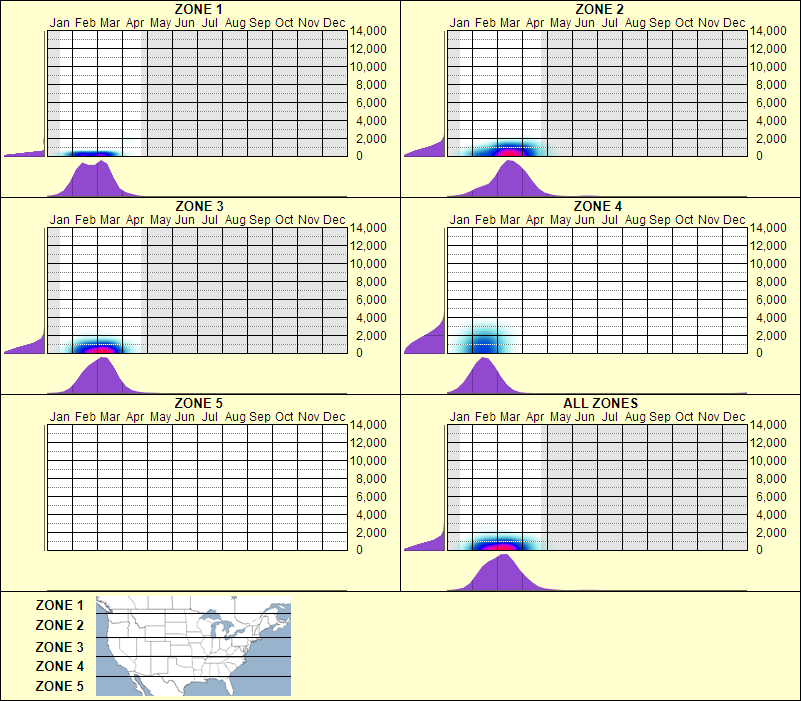elevation plot