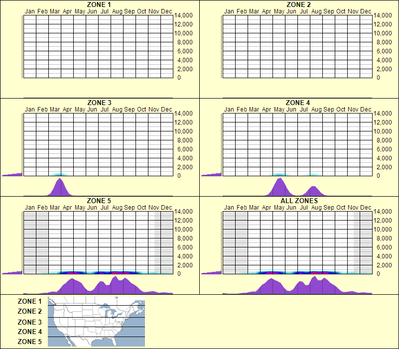 elevation plot