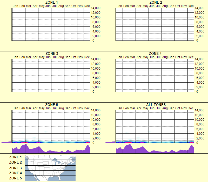 elevation plot