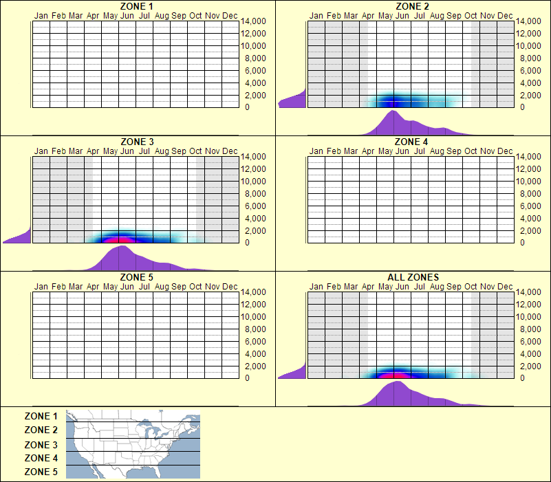 elevation plot