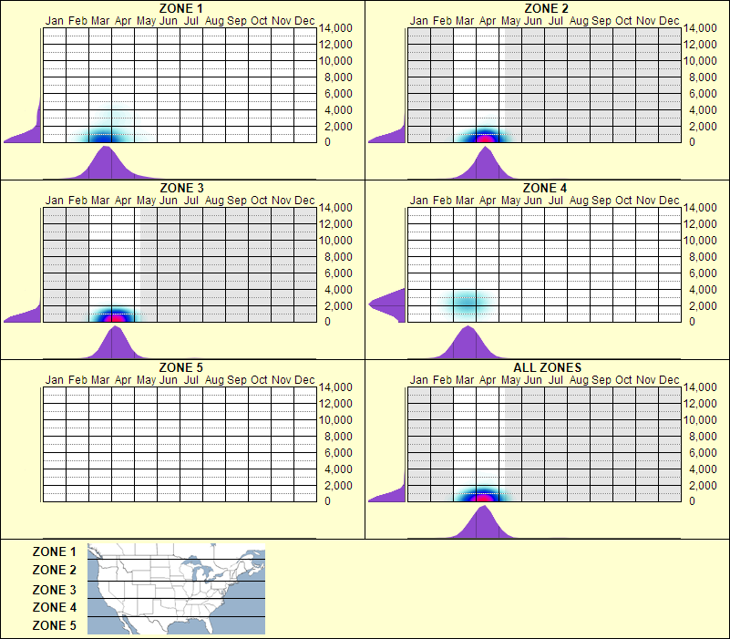 elevation plot