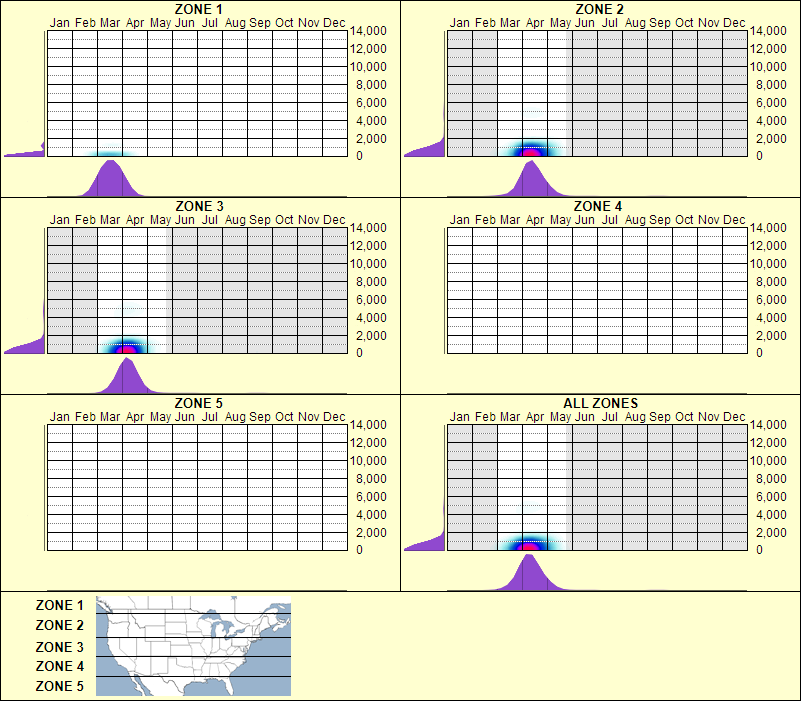 elevation plot