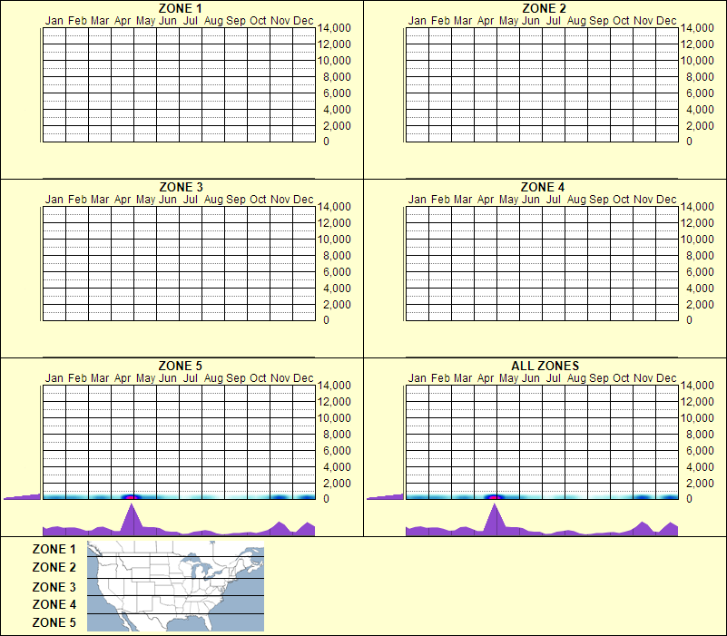 elevation plot