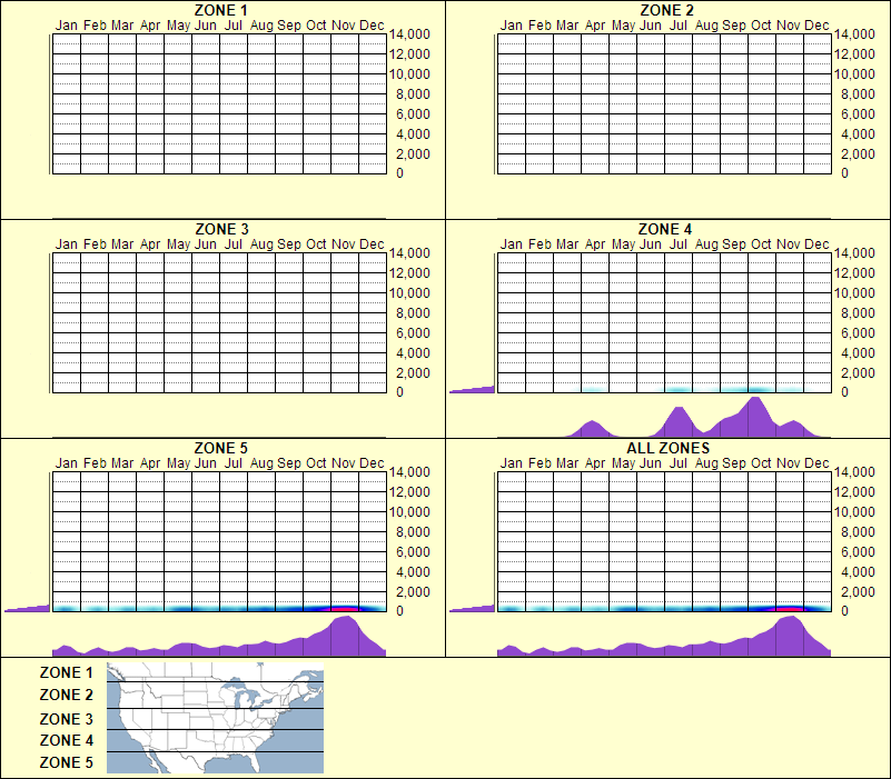 elevation plot