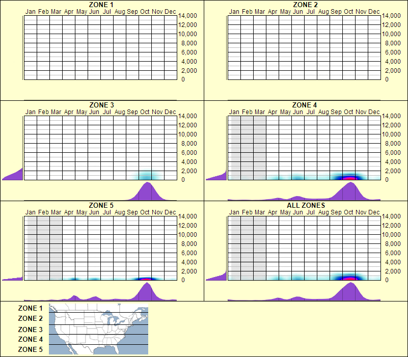 elevation plot