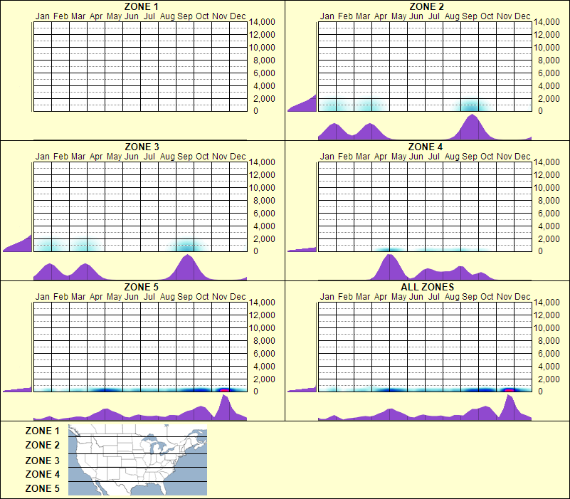 elevation plot