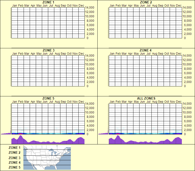 elevation plot