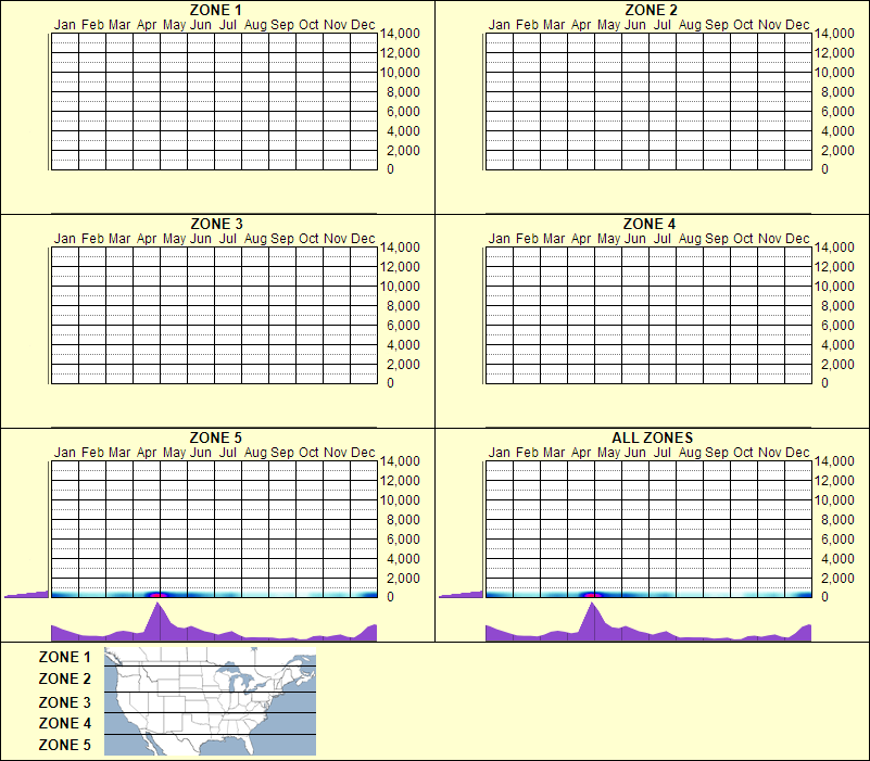 elevation plot