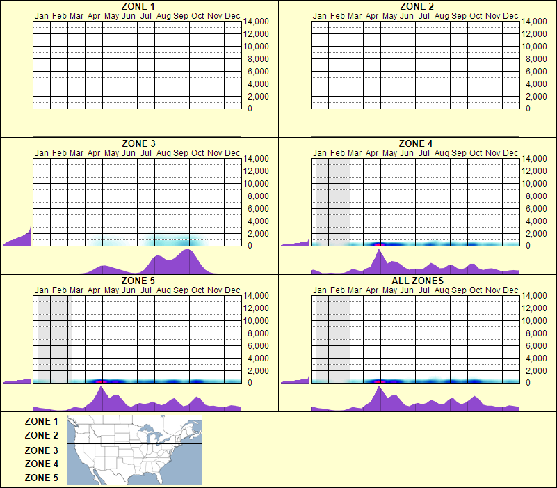 elevation plot