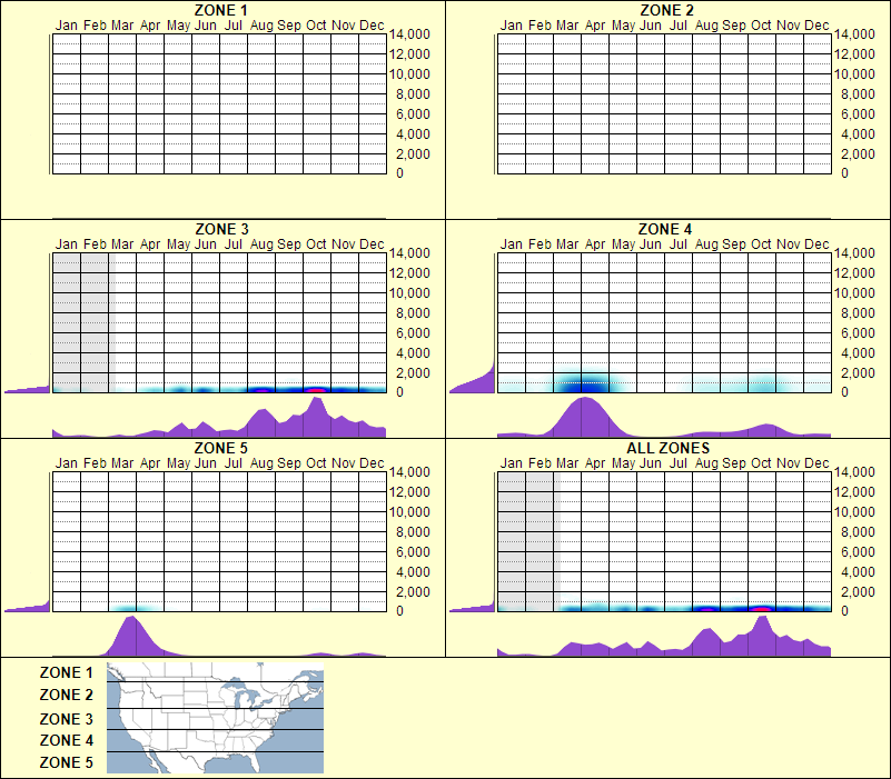 elevation plot
