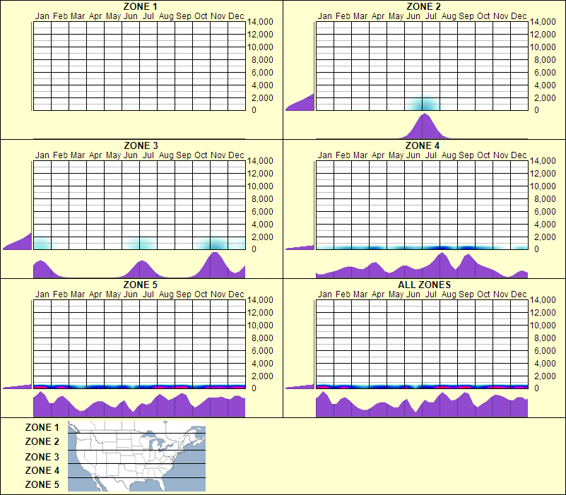 elevation plot