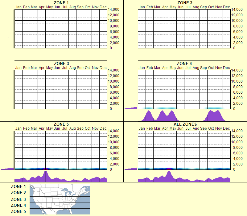 elevation plot