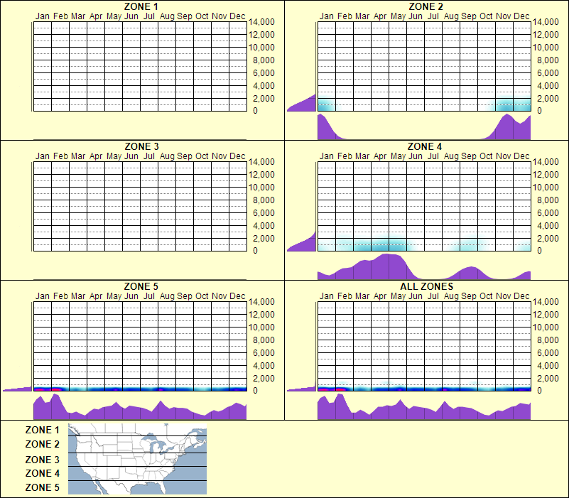 elevation plot