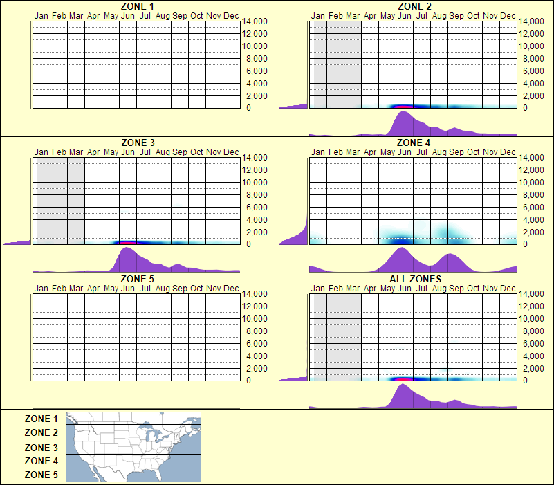 elevation plot
