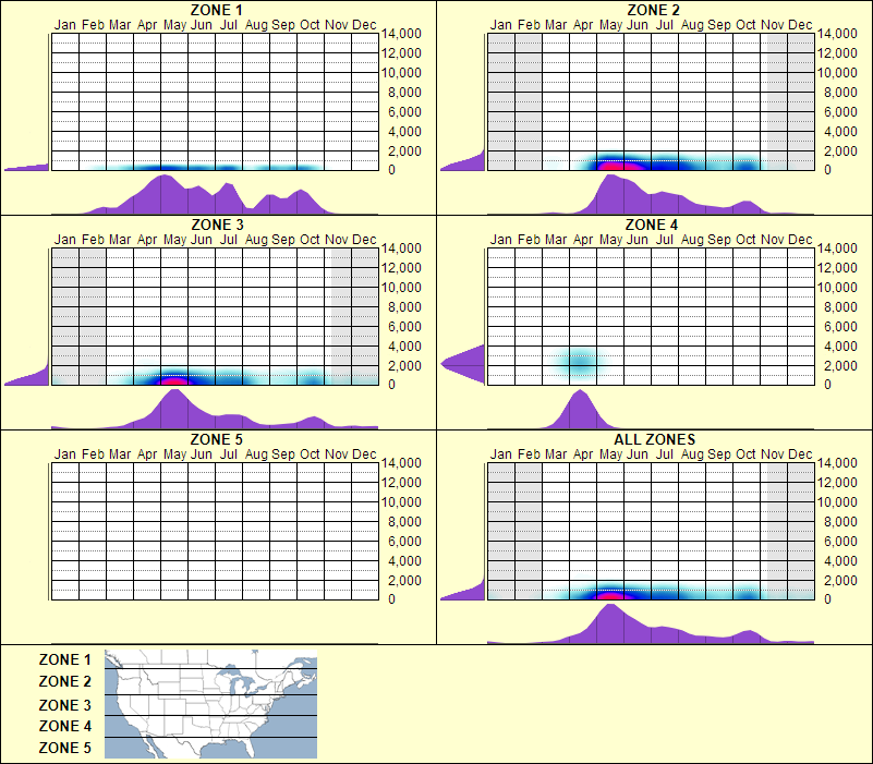 elevation plot