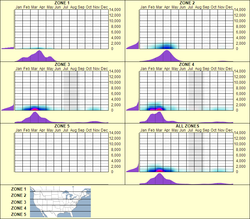 elevation plot