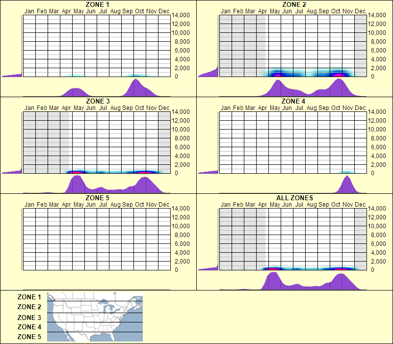 elevation plot