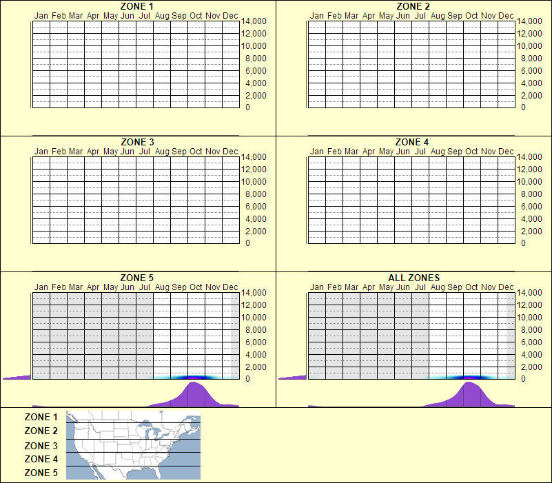 elevation plot
