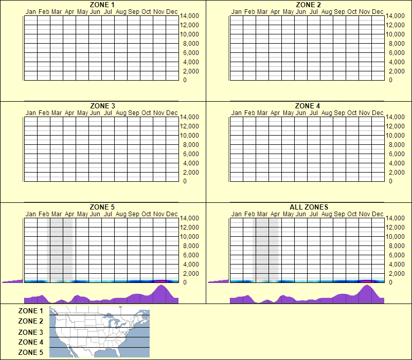 elevation plot
