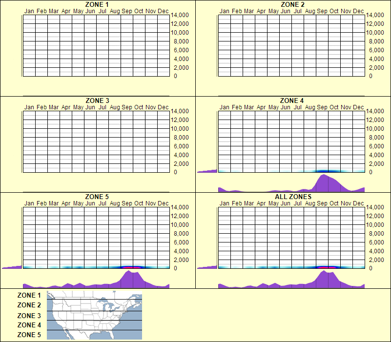 elevation plot