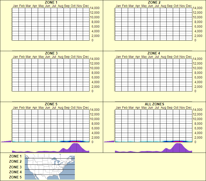 elevation plot