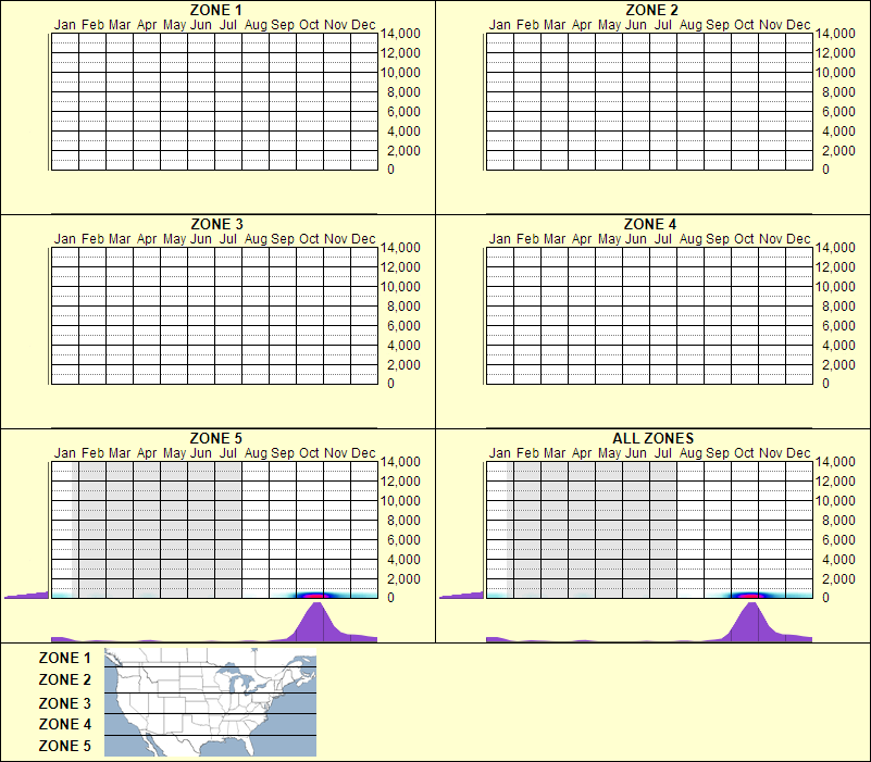 elevation plot