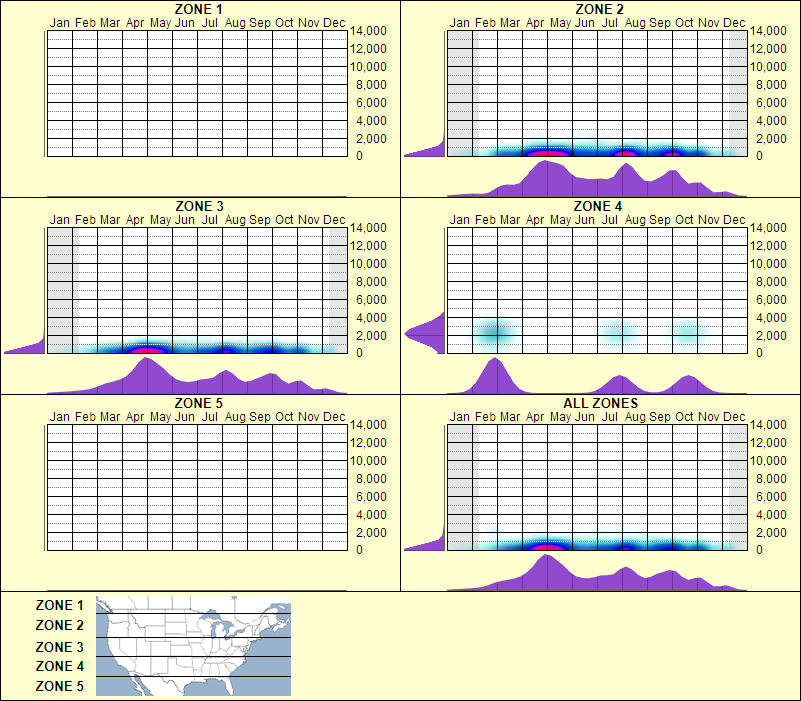 elevation plot