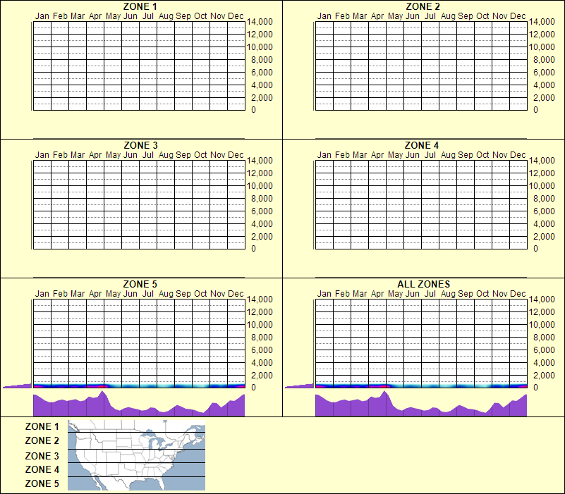 elevation plot