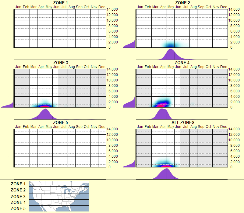 elevation plot