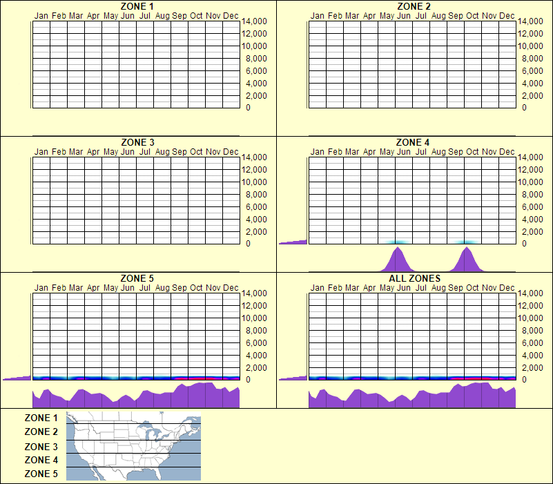 elevation plot
