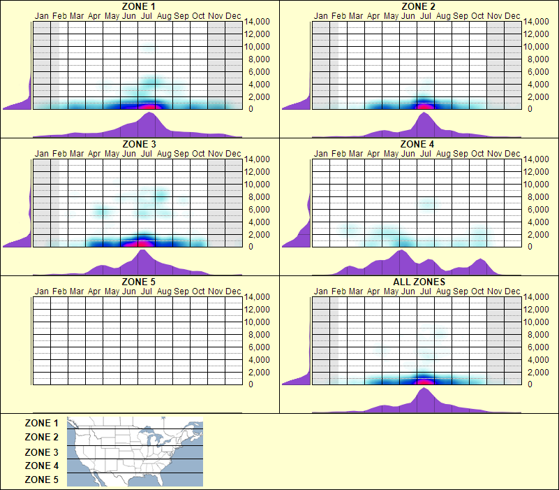 elevation plot