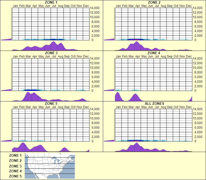 elevation plot