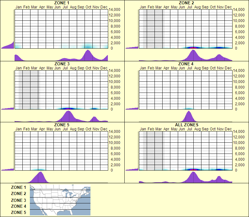 elevation plot