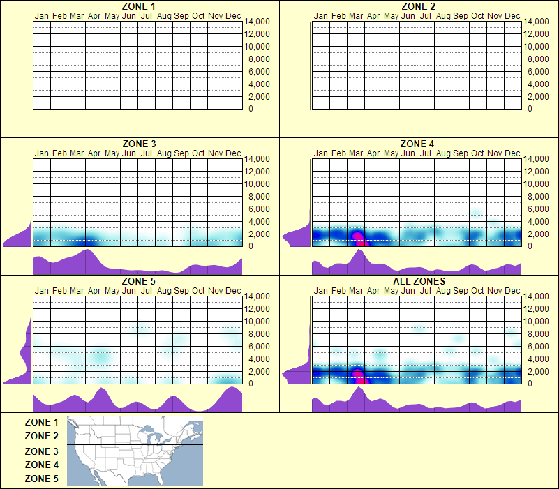 elevation plot